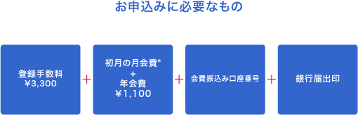 お申し込みに必要なもの