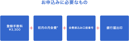 お申し込みに必要なもの