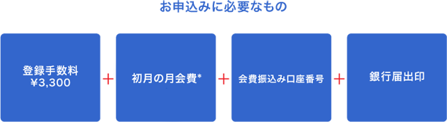 お申し込みに必要なもの